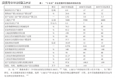 我国农业成长“十四五”回首取“十五五”瞻望