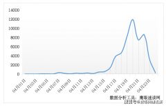 “广西干旱”舆情阐发演讲
